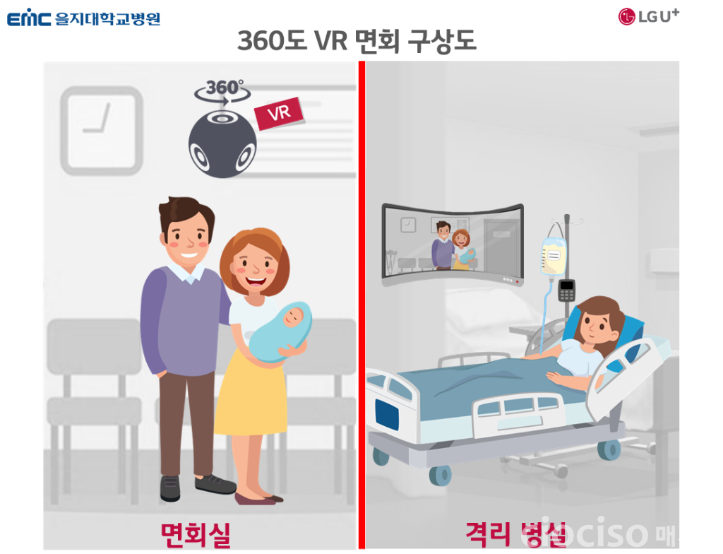 0911 LG유플러스-을지재단, 2021년 ‘5G 스마트병원’ 연다!(360도 VR면회 구상도).png