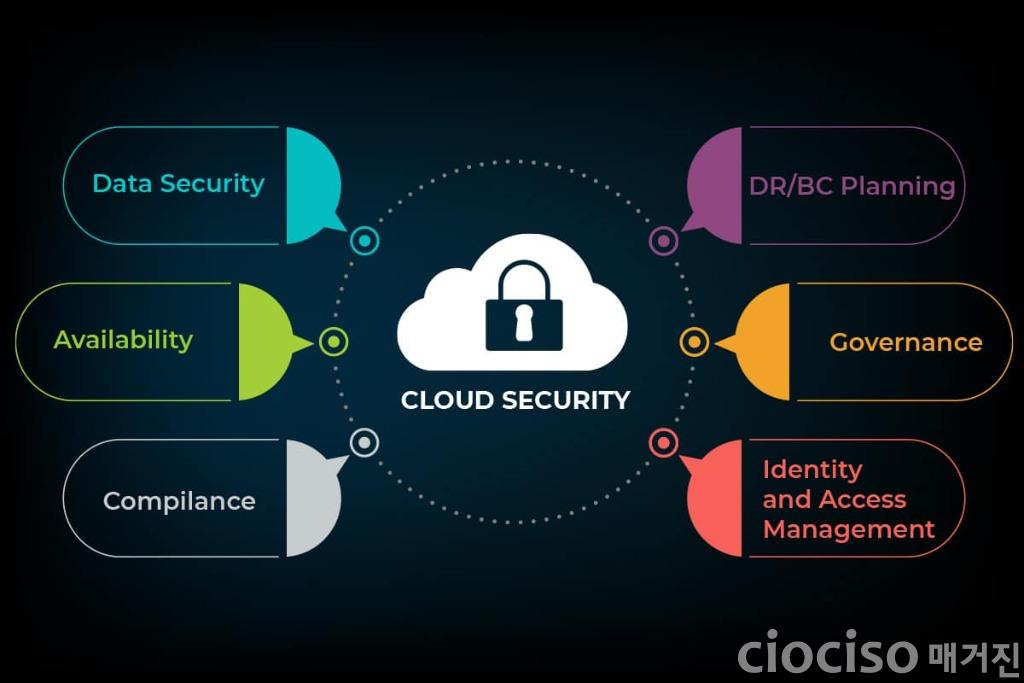 cloud-security-1.jpg