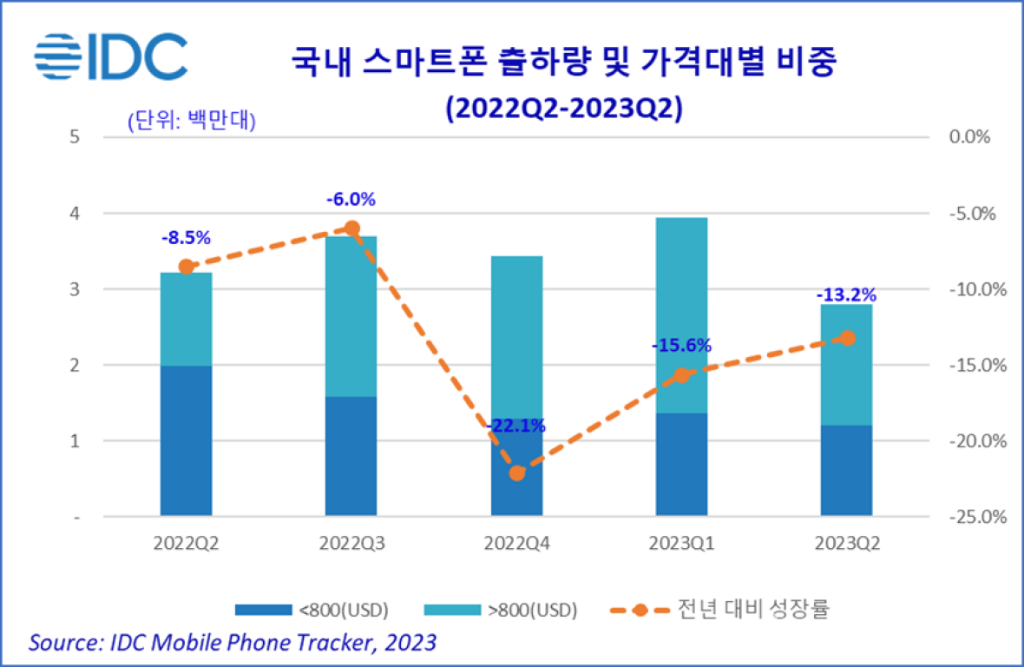 2023Q2_Smart_phone.png
