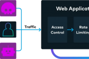 에지오(Edgio), 보안 플랫폼 강화  WAAP 기능 강화 및 DDoS 스크러빙 솔루션 출시